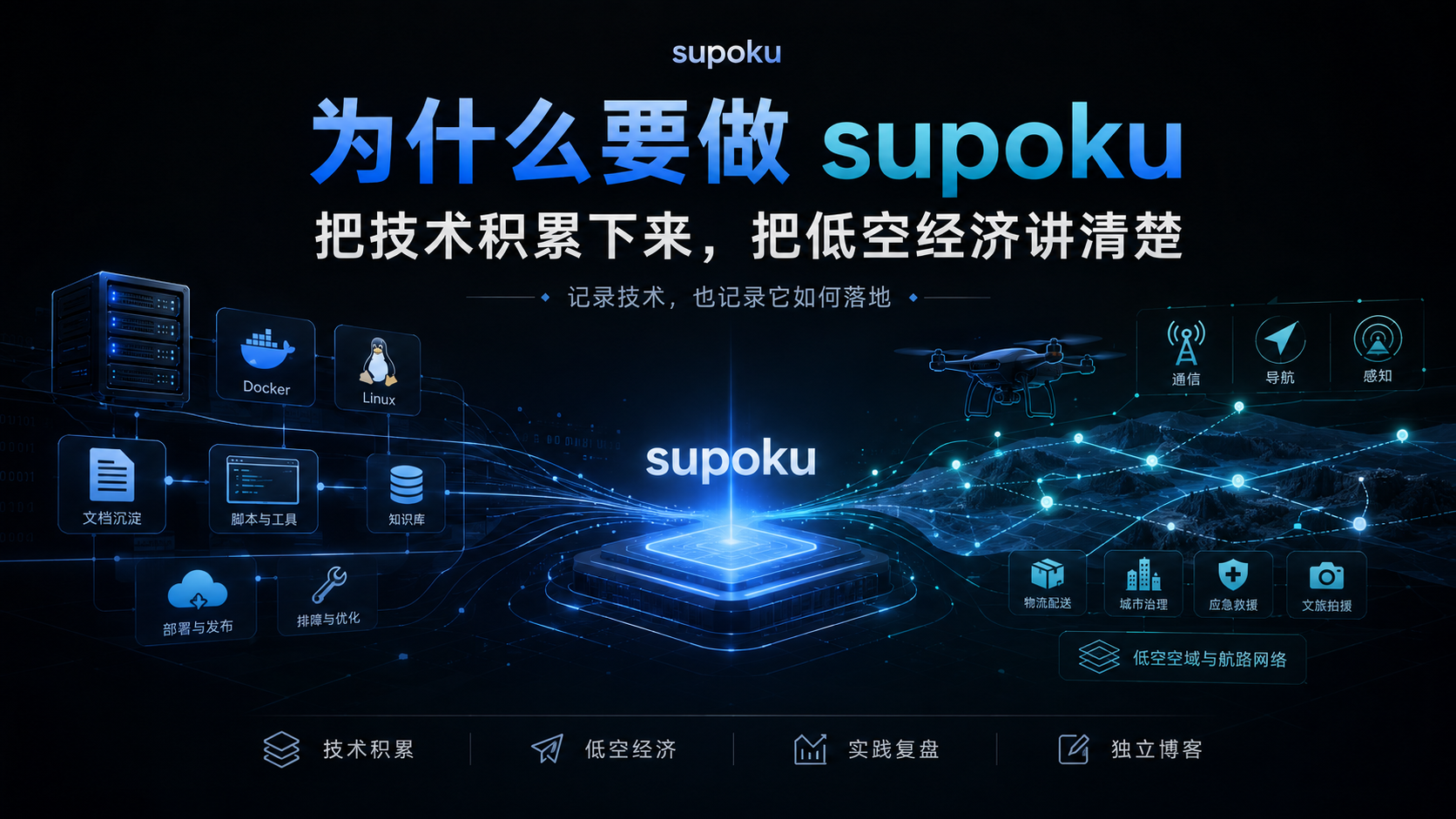 为什么要做 supoku：把技术积累下来，把低空经济讲清楚