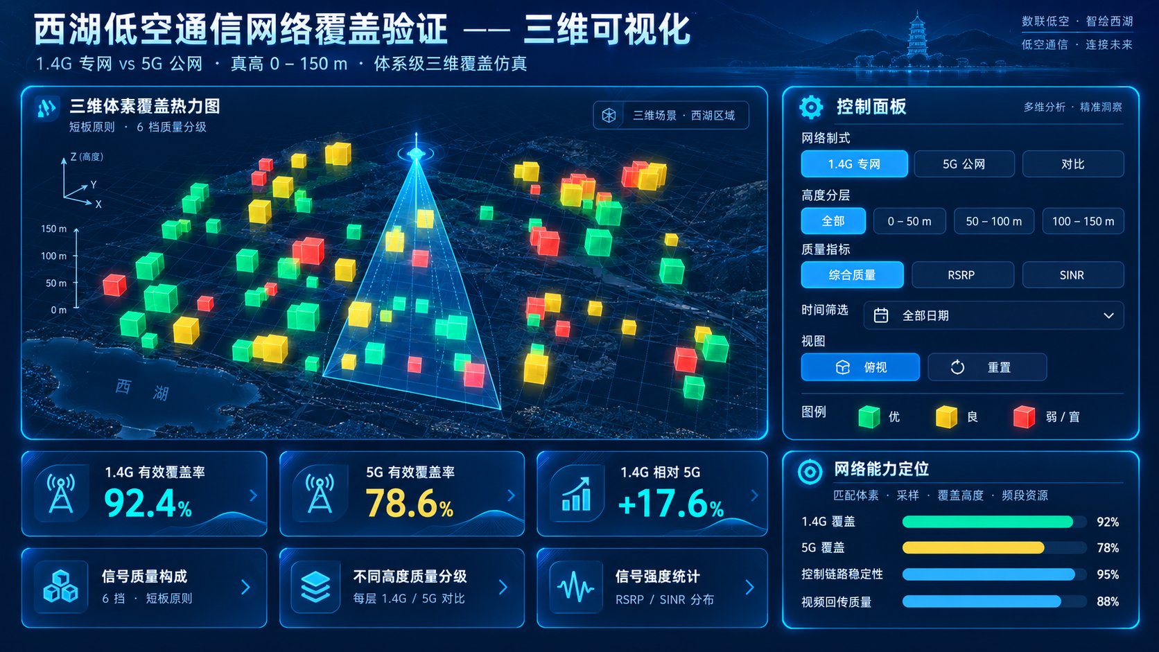 1.4G 专网 vs 5G 公网低空场景能力对比